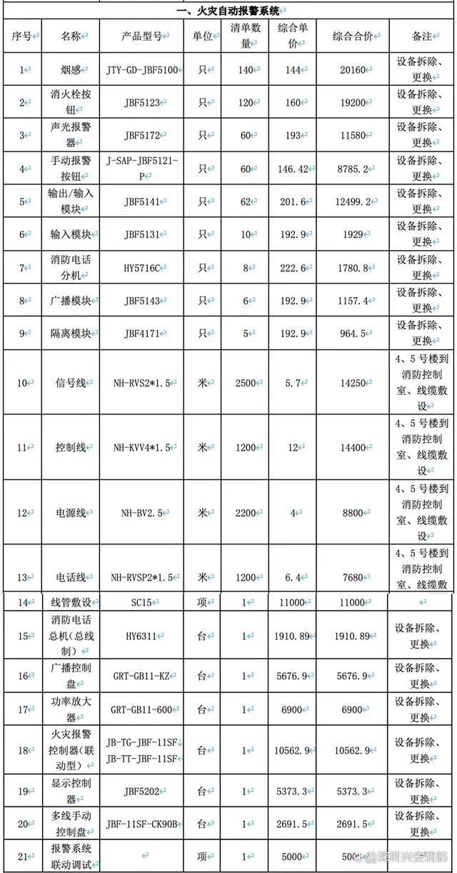消防設施檢測維修報價表