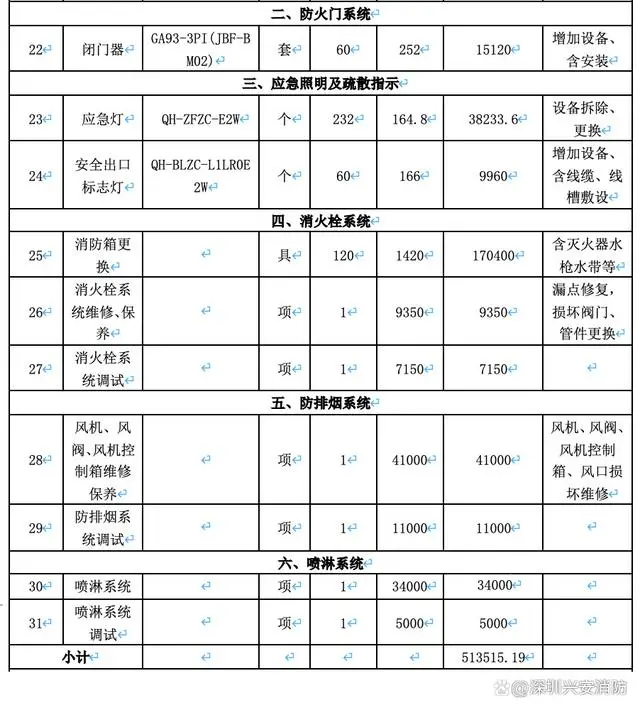 消防設施檢測維修報價表