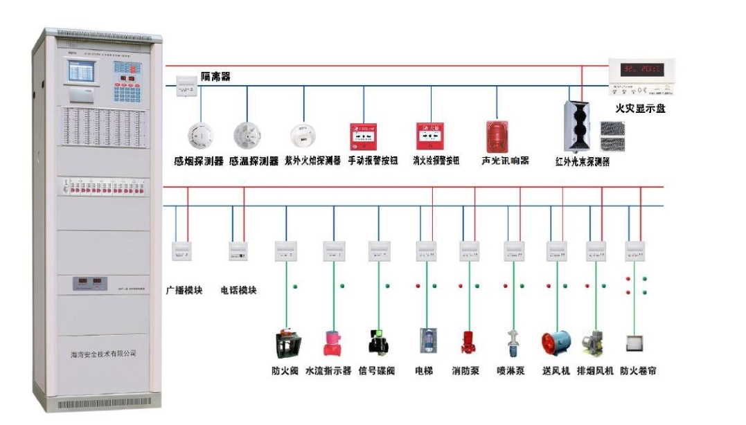 火災自動報警系統的消防檢測流程和收費標準